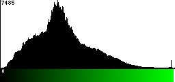 Green Histogram