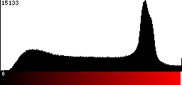 Red Histogram