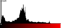 Red Histogram