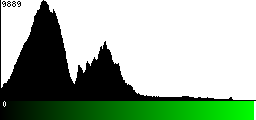 Green Histogram