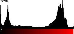 Red Histogram