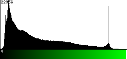 Green Histogram