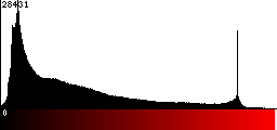 Red Histogram