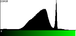 Green Histogram