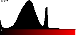 Red Histogram