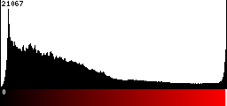 Red Histogram