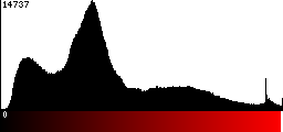 Red Histogram