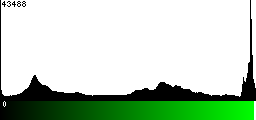 Green Histogram