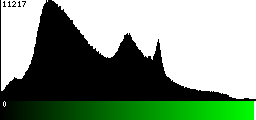 Green Histogram