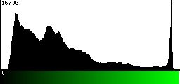 Green Histogram