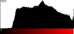 Red Histogram