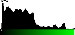 Green Histogram