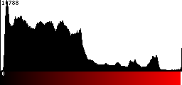 Red Histogram