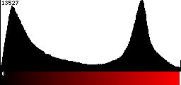 Red Histogram