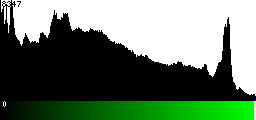 Green Histogram