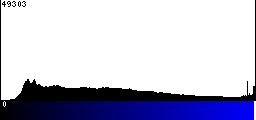 Blue Histogram