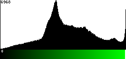 Green Histogram