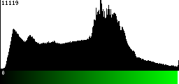 Green Histogram