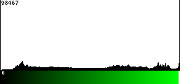 Green Histogram