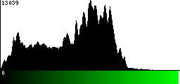 Green Histogram