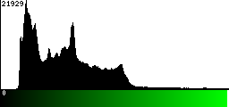 Green Histogram