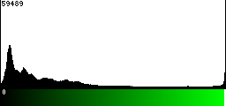 Green Histogram