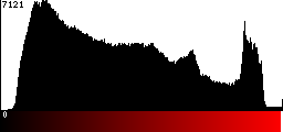 Red Histogram