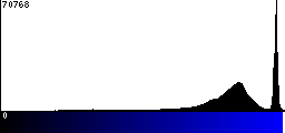 Blue Histogram