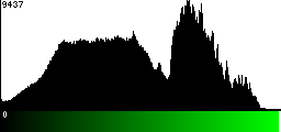 Green Histogram