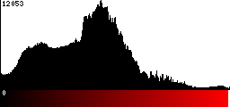 Red Histogram