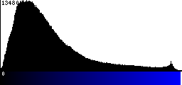 Blue Histogram