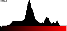 Red Histogram