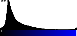 Blue Histogram