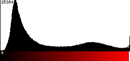 Red Histogram