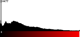 Red Histogram