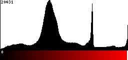 Red Histogram