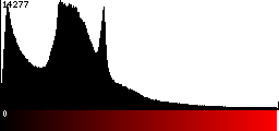 Red Histogram