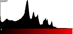 Red Histogram