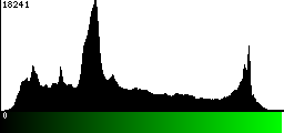 Green Histogram