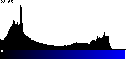 Blue Histogram