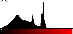 Red Histogram