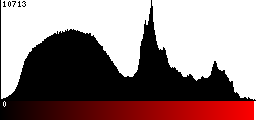 Red Histogram