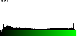 Green Histogram