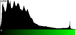 Green Histogram