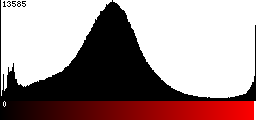 Red Histogram