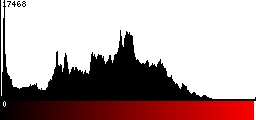 Red Histogram