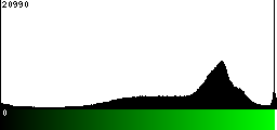 Green Histogram