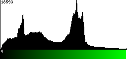 Green Histogram