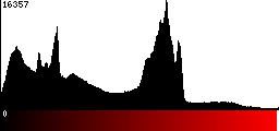 Red Histogram