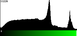 Green Histogram